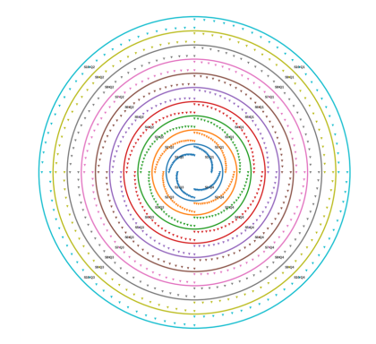 The map of the fang distribution