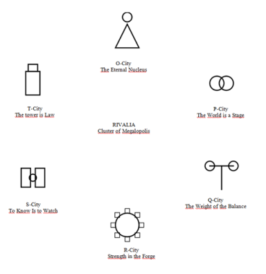 The Rivalian Hexapolis