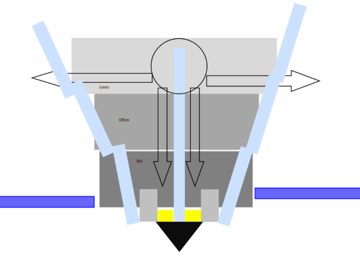 Early Fang Prototype